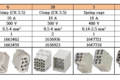 模組插芯 Crimp(CK2.5)、Spring-cage